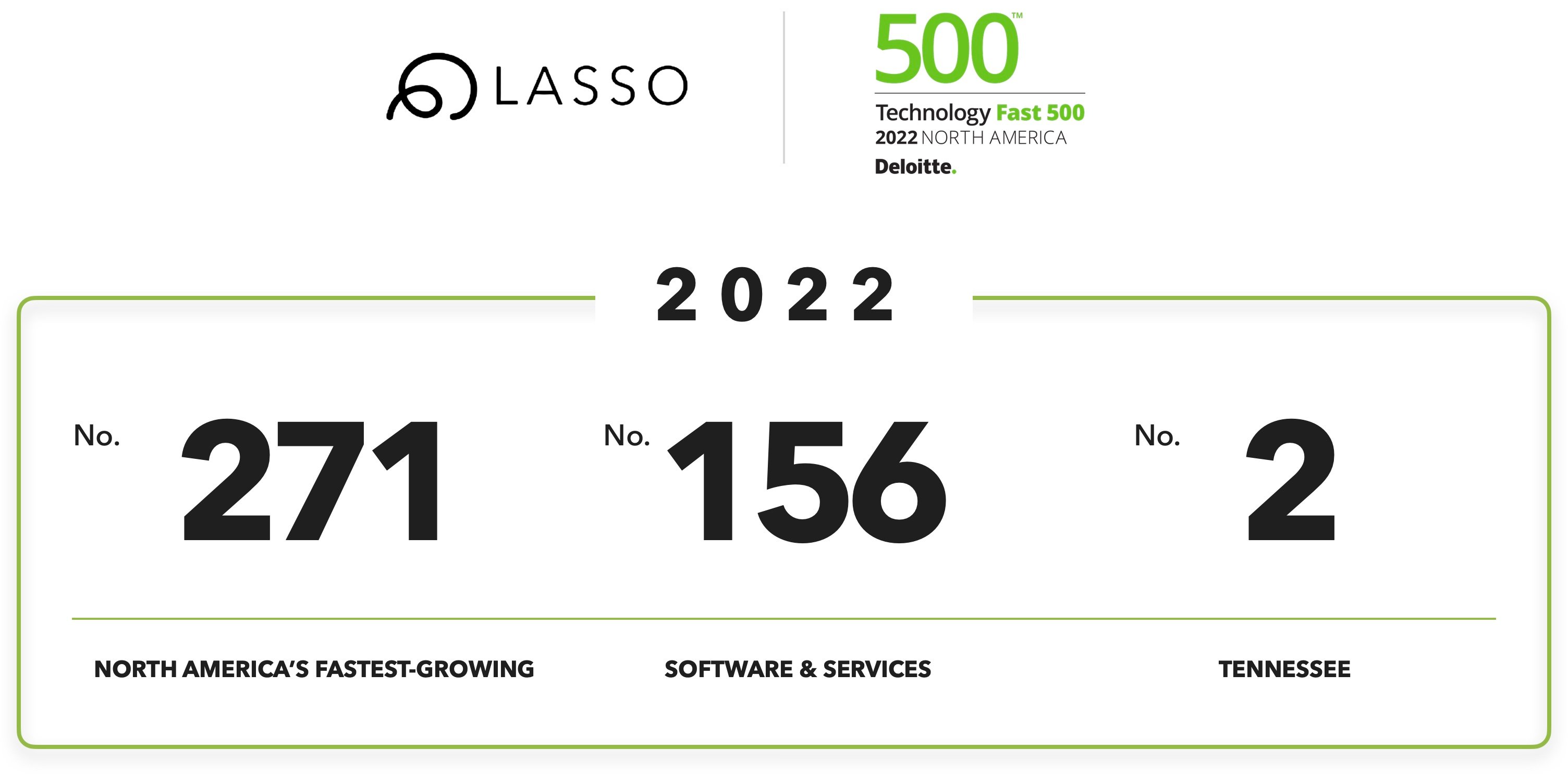 LASSO-fast-500-2022